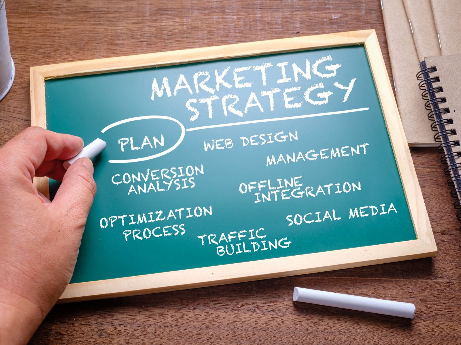 Curis digital - Digital Marketing Agencies